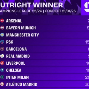 开云体育网址-欧冠最新夺冠赔率：阿森纳居首，拜仁、曼城、巴黎、巴萨前五