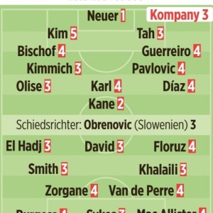 开云体育网址-图片报为拜仁球员评分：诺伊尔最高，凯恩高分，金玟哉最低